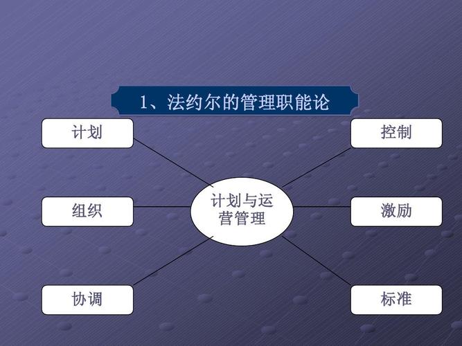 房地产计划与运营管理体系